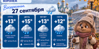 Осень не сдаётся: прогноз погоды в Воронеже - Bloknot-Voronezh.Ru