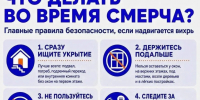Внимание! Ожидается ухудшение погодных условий: сильный дождь, гроза, град, ветер с порывами до 20-25 м/с - Город-герой Новороcсийск