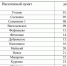 . - Вологодская ЦРБ