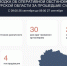 109 украинских беспилотников сбили над Курской областью за сутки - Комсомольская Правда