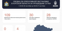 109 украинских беспилотников сбили над Курской областью за сутки - Комсомольская Правда