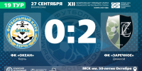 ФК "Океан" (Керчь) – ФК "Заречное" (Джанкой) – 0:2. Протокольные данные - Футбольный союз