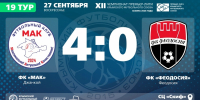 ФК "МАК" (Джанкой) – ФК "Феодосия" – 4:0. Протокольные данные - Футбольный союз