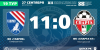 ФК "Таврия" (Симферополь) – ФК "Спарта-КТ" (Молодежное) – 11:0. Протокольные данные - Футбольный союз