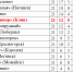 Футбол. Цепляемся за «тройку» - Nedelka-Klin.Ru