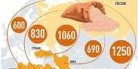 28 сентября в истории России и мира - Архивная служба