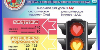 Неделя сердца - Музей истории БАМа