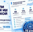 В Тверской области внедрят искусственный интеллект в пяти ключевых отраслях - Комсомольская Правда