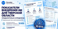 В Тверской области внедрят искусственный интеллект в пяти ключевых отраслях - Комсомольская Правда
