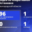 98 БПЛА ВСУ сбиты и подавлены над Белгородчиной за минувшие сутки - Сетевое издание Ясный ключ
