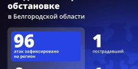 98 БПЛА ВСУ сбиты и подавлены над Белгородчиной за минувшие сутки - Сетевое издание Ясный ключ
