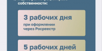 «Дачная амнистия» — зарегистрирую свою недвижимость! - Администрация Наро-Фоминского г.о.