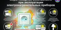 Пожары в Юргинском муниципальном округе по причине нарушения правил устройства и эксплуатации электропроводки и электрооборудования - Юргинский муниципальный округ