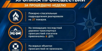 Хроника происшествий за прошедшую неделю (28.09.2026) - ГУ МЧС России