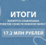 В Псковской области подвели итоги конкурсного отбора социальных проектов - Правительство Псковской области