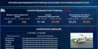 Санавиация Башкирии эвакуировала в больницы Уфы 6 детей - Башинформ