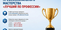 Всероссийский конкурс профессионального мастерства «Лучший по профессии» - Комитет по тарифам