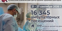 3aeec9e4-222a-4676-bce0-db84825fa64d.jpg - ГАУЗ КО ОКЦОЗШ