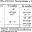 Прогноз погоды с 29.09.2026-04.10.2026 - Козульский район