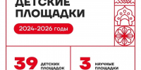 За три года в Вологде обустроили почти 40 детских площадок - OnlineVologda.Ru
