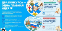 Стартовали конкурсы «Россия — страна традиционных ценностей» и «Расскажи миру о своей Родине» - Жизнь Луганска