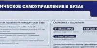 В Санкт-Петербурге обсудили перспективы развития студенческого самоуправления - ГУАП