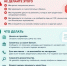 Внимание: новая схема мошенников! Как не потерять деньги при «ошибочном» переводе? - Администрация г. Елец