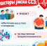 Неделя ответственного отношения к сердцу - Клиническая больница №4