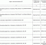 Актуальная информация о наличии топлива на АЗС в Хасавюрте на 28.09.2026 г. - Администрация МО г. Хасавюрт