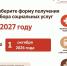 ВЫБЕРИТЕ ФОРМУ ПОЛУЧЕНИЯ НАБОРА СОЦИАЛЬНЫХ УСЛУГ ДО 1 ОКТЯБРЯ - МФЦ
