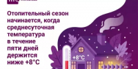 Холода не за горами: напоминаем о способах начислений платы за отопление - Баймакский район