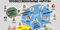 Инфографика Кирилла Гавриленко / ПАИ - InformPskov.Ru