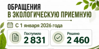 86,5 % обращений жителей решено экологами с начала года - Министерство экологии