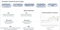 В Ленобласти количество вакансий в 40 раз превышает число соискателей - 47Channel.Ru