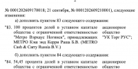 Под временное русское управление перейдут два иностранных ТЦ в Воронежской области - Bloknot-Voronezh.Ru