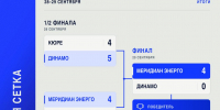 «Меридиан Энерго» — победитель регионального отбора 8×8! - Федерация футбола