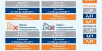 Сколько будем платить за свет в 2026 году: простой разбор новых тарифов - ИА Тайшет24