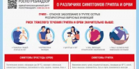Роспотребнадзор информирует: как избежать осложнений при ОРВИ. - Учалинский район