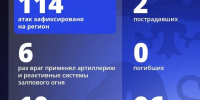 114 ударов по Белгородской области нанесли ВСУ за сутки - Комсомольская Правда