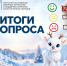 Жители северных территорий оценили качество работы агентства - Агентство по развитию северных территорий и поддержке коренных и малочисленных народов