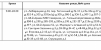 Электроснабжение ограничат в пяти районах Волгограда 29 сентября - Газета Вечерний Волгоград