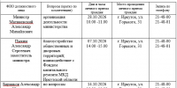 График личных приёмов граждан на октябрь 2026 года - Министерство жилищной политики и энергетики