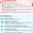 «Поступил денежный перевод: что делать?» - Управление экологии и природных ресурсов