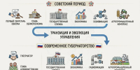 Губернаторы Брянщины: от облисполкома до Ковальчука - Сетевое издание Новости Брянска