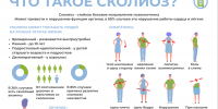 Профилактика сколиоза у детей: формируем здоровые привычки с ранних лет - Роспотребнадзор