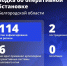 ВСУ атаковали Белгородчину 114 раз за минувшие сутки - Сетевое издание Ясный ключ