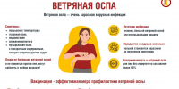 Профилактика ветряной оспы - Роспотребнадзор