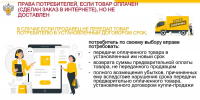 Права потребителей, если  товар оплачен (сделан заказ в интернете), но не доставлен - Роспотребнадзор