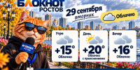 В Ростове во вторник будет облачно, днем до +20 - Bloknot-Rostov.Ru