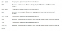 Николай Симонов вновь стал врио председателя правительства Пензенской области - Stolica58.Ru